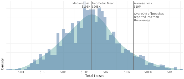 Seeking Sponsor for Study on Extreme Cyber Loss Events