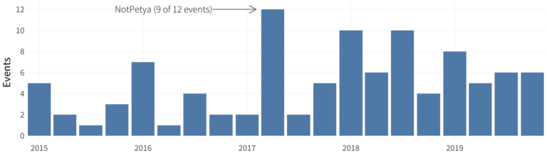 IRIS 20/20 Xtreme Webinar – Audience Questions
