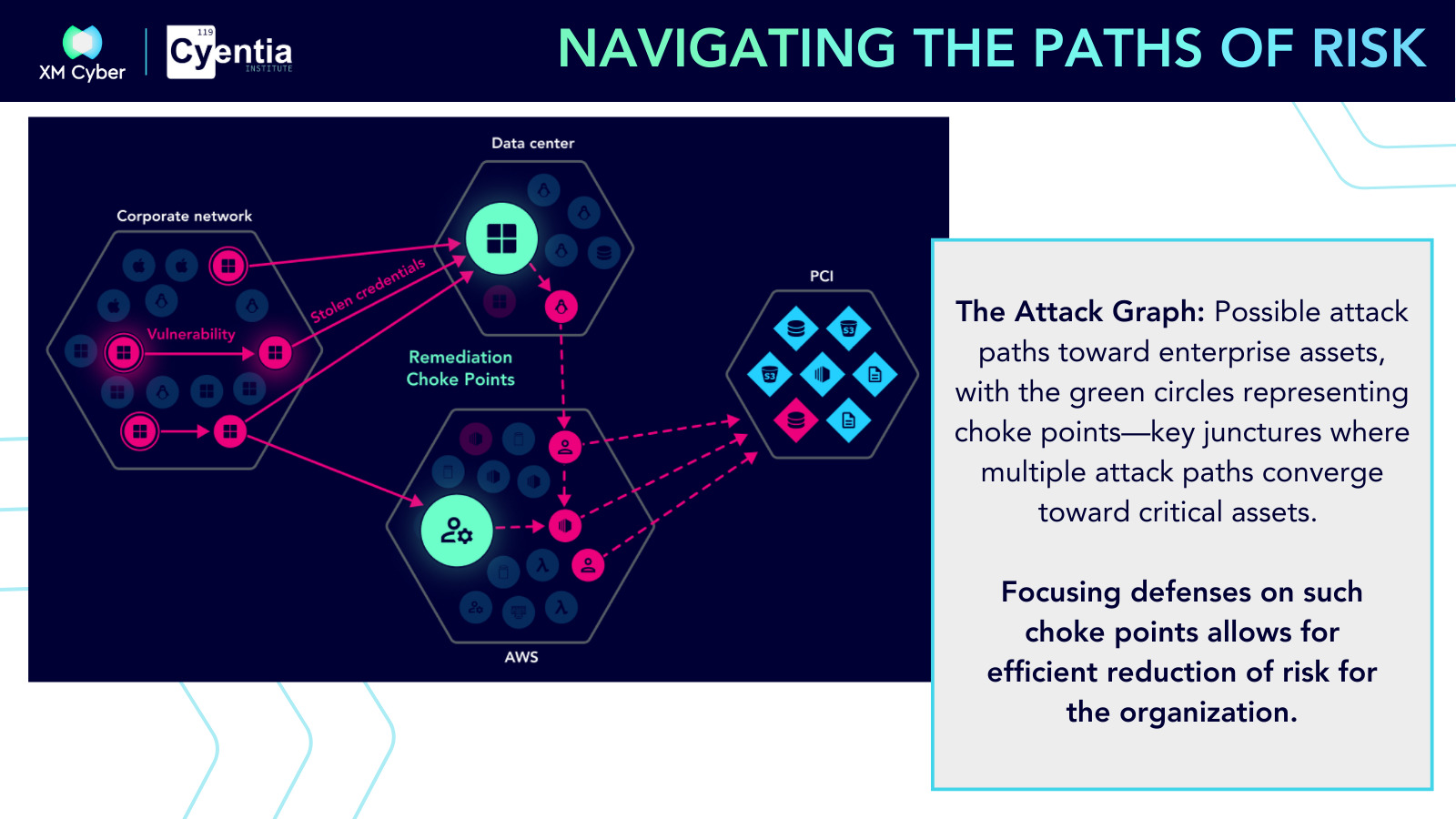 Attack Graph