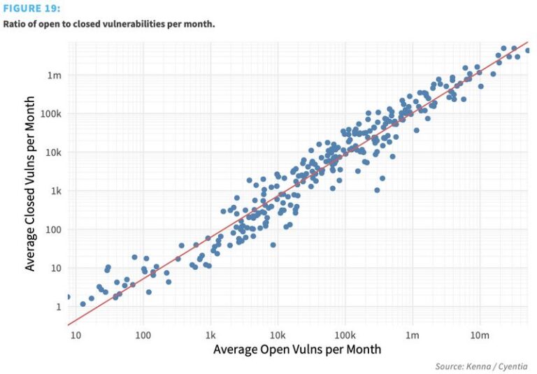 The Hidden Complexity of Vulnerability Remediation: Bridging the Gap between Data and Common Advice