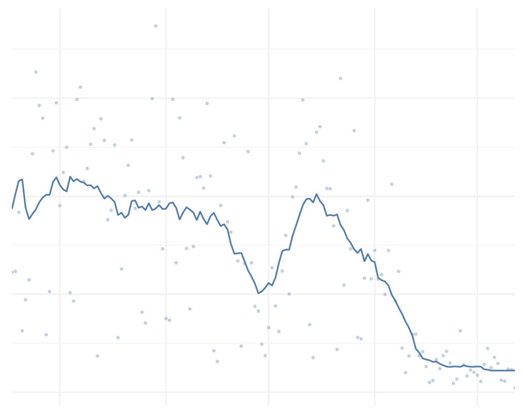 The Death of Infosec Twitter