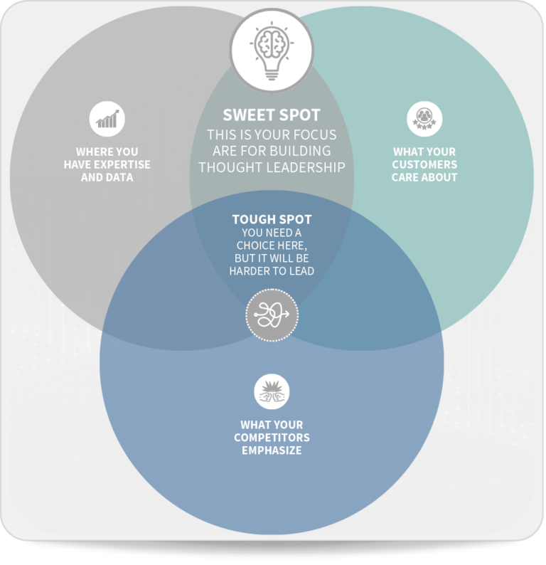 Cyentia Highlights the Sweet Spot