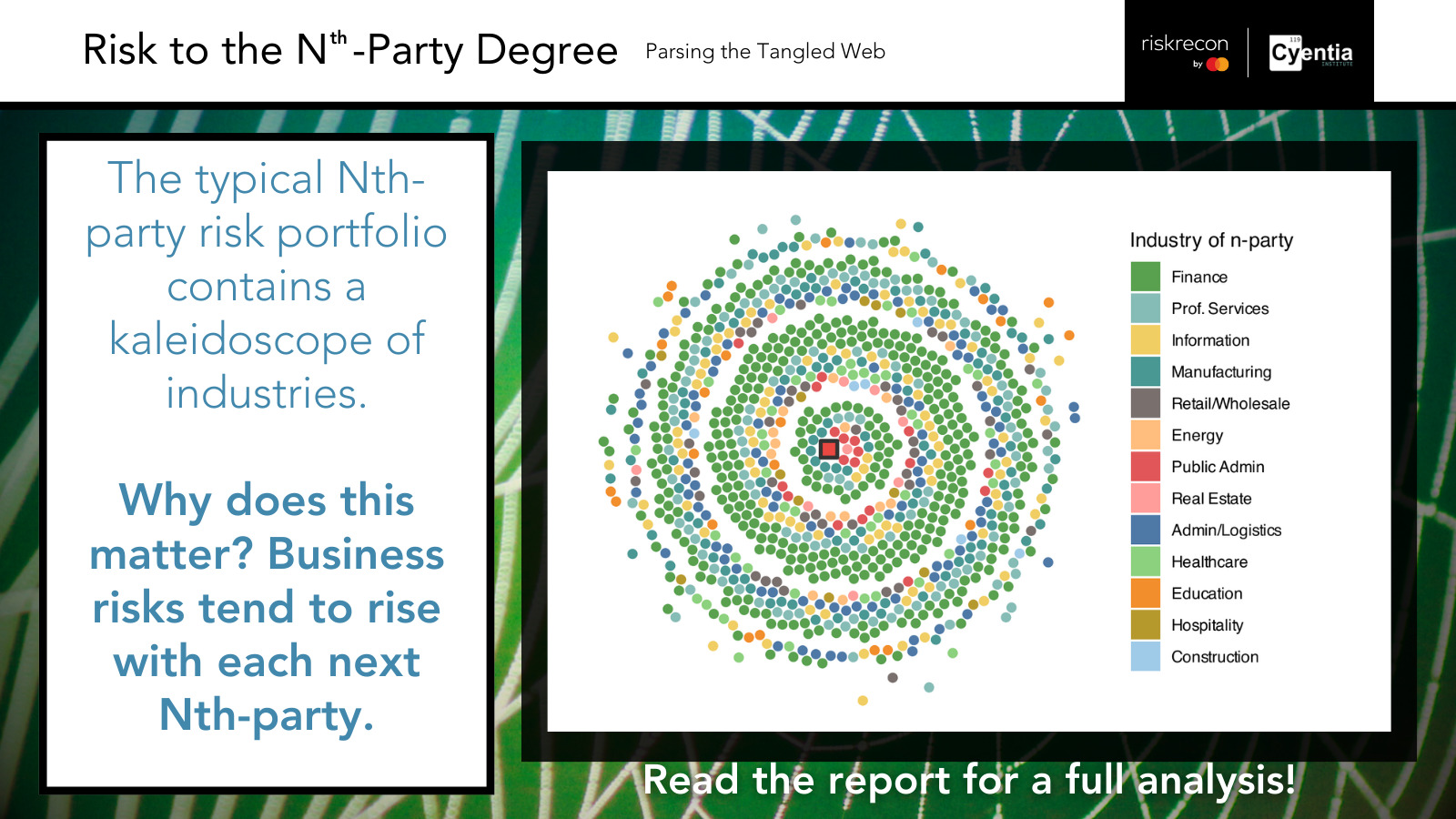 Nth Party Key Finding