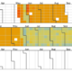 Exploitation activity observed for a single CVE, Red represents more daily activity.