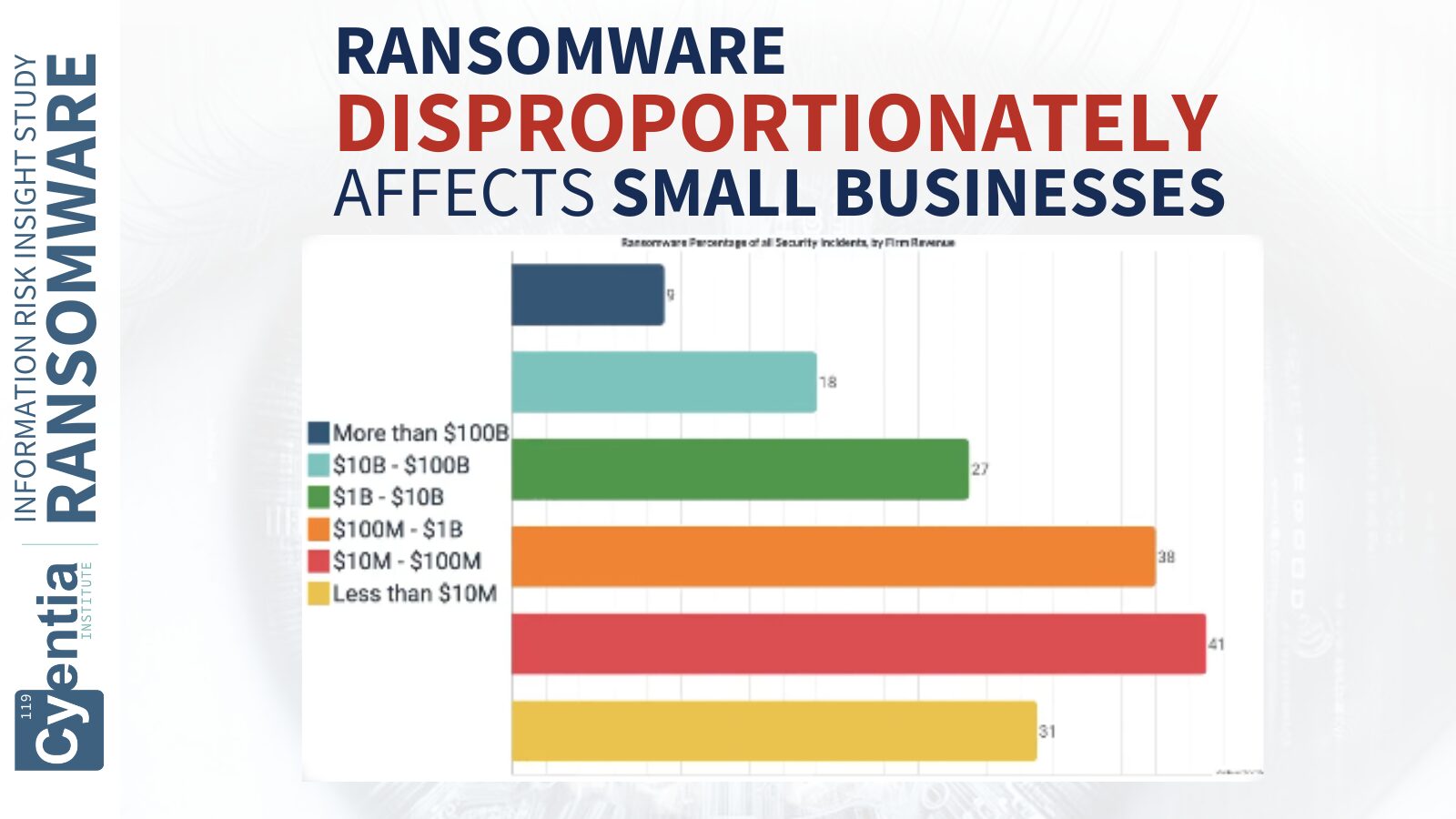 IRIS Ransomware Image Key Finding