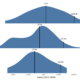 Comparison of loss distributions for disruption, exposure, and fraud events.