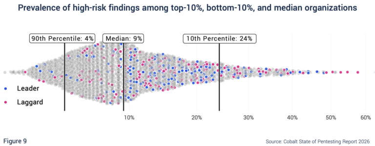 High Performance in a High-Risk Environment?