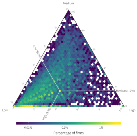Ternary plots for visualizing (some types of) 3D data - Cyentia Institute