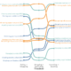 Bump chart showing the relative difficulty of achieving various security outcomes