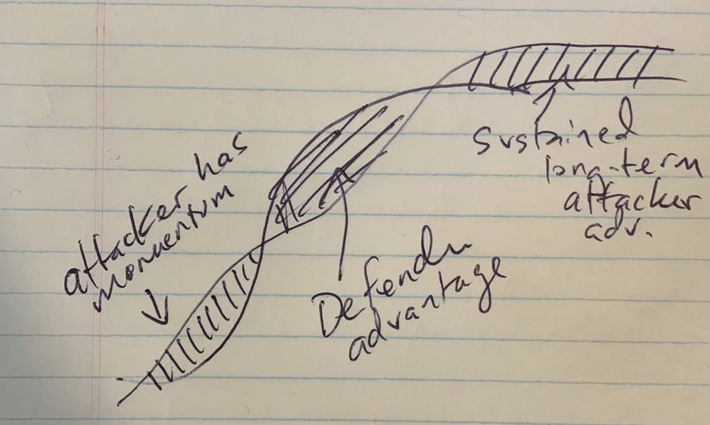 Interesting Cyentia factoid: We name our charts during the analysis phase and this was titled "crayon-chart-for-wade" right up to publication. 