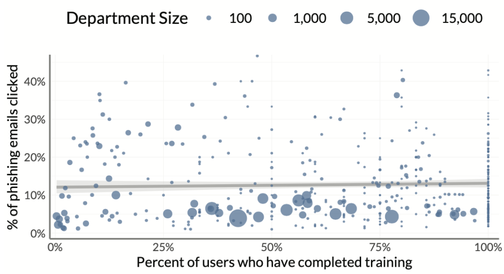 Salving Human Risk in Cybersecurity