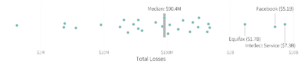 tsunamis by losses