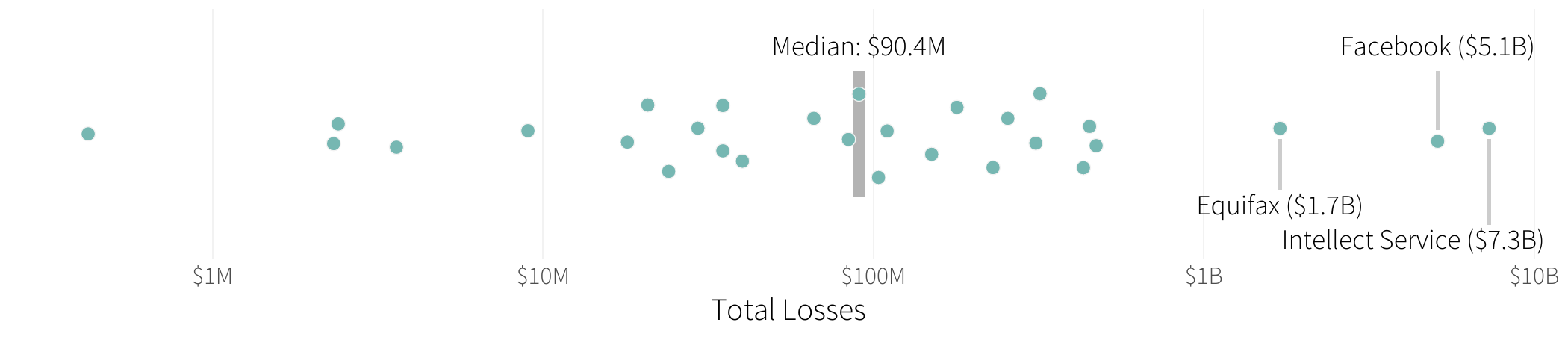 tsunamis by losses