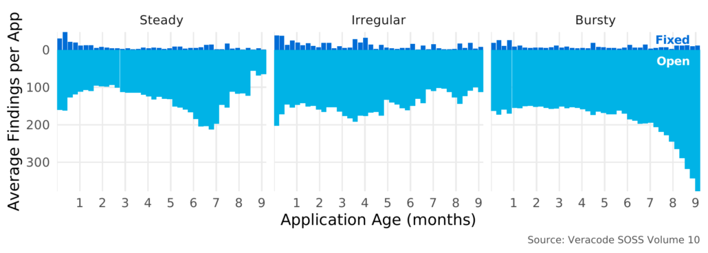 Figure 36