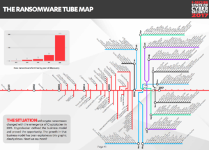 New ransomware families.