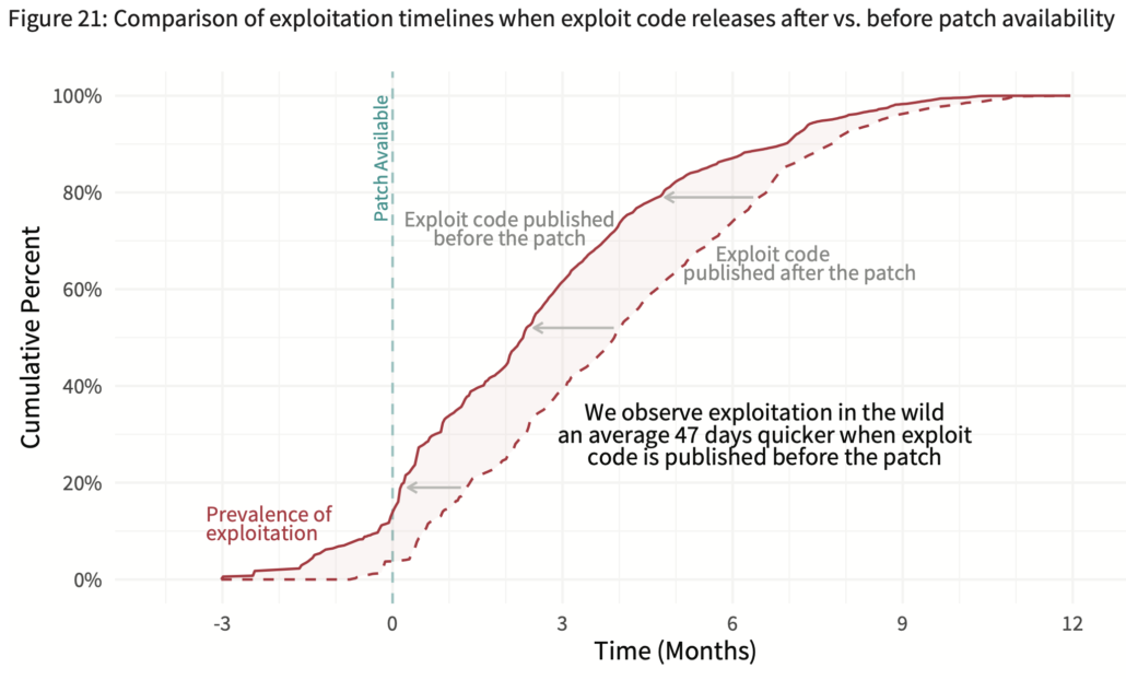 I Once Called Vuln Researchers NVPs; Are They MVPs Instead?