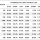 IRIS Loss Magnitudes by Recods Lost